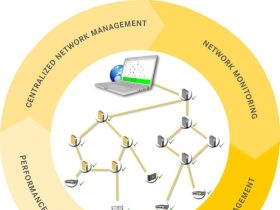 HARTING vereenvoudigt beheer van complexe Ethernet-netwerken met Ha-VIS Dashboard